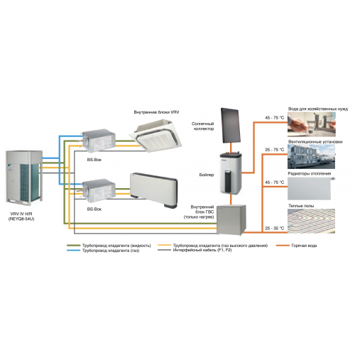 Daikin REYQ18U
