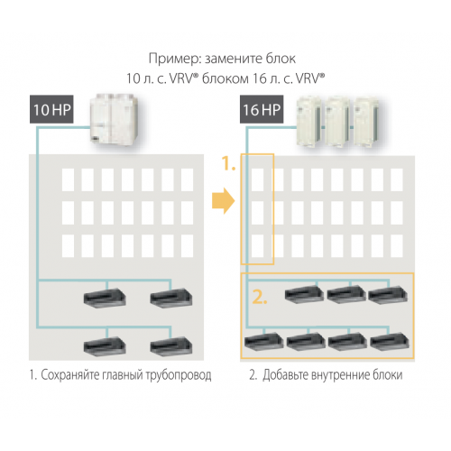 Daikin RXYQQ16U