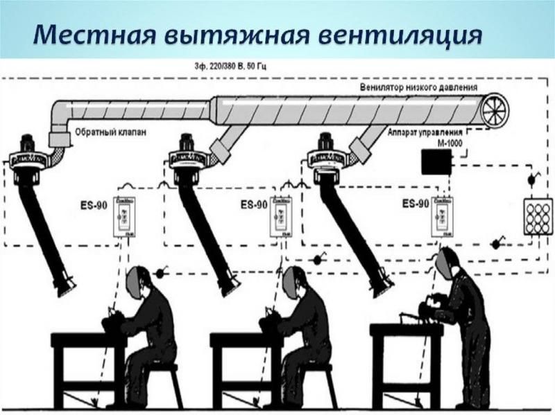 Проект вытяжной системы вентиляции искр нет
