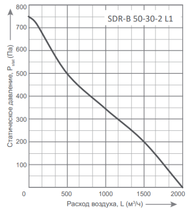 Energolux SDR-B 50-30-2 L1
