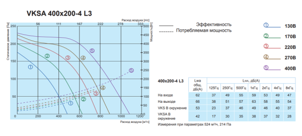 Salda VKSA 400-200-4 L3