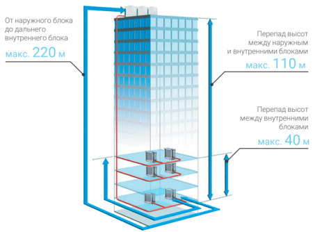 Lessar LUQ-E450AUA4-V