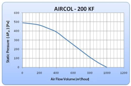 General Climate AIRCOL 200 KF