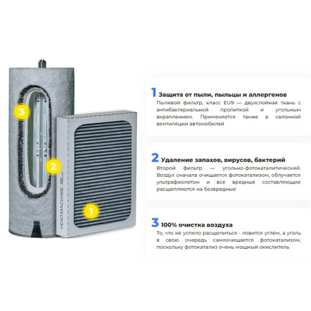 Ventmachine Satellite 2 ФКО Z1