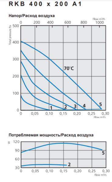 Ostberg RKB 400*200 A1