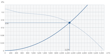 Systemair DVG-H 400D6-XL/F400