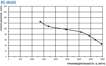 Тепломаш ВО-4М400С