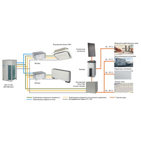 Daikin REYQ16U