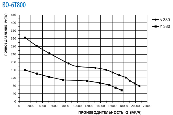 Тепломаш ВО-6Т800A