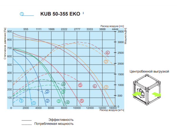 Salda KUB 50-355 EKO