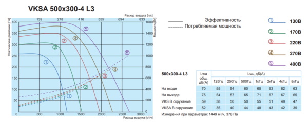 Salda VKSA 500-300-4 L3