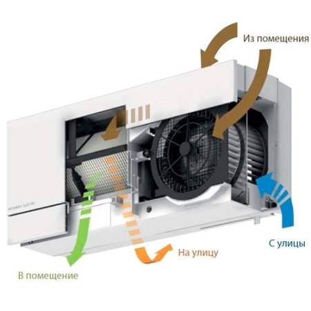 Mitsubishi Electric VL-50S2-E