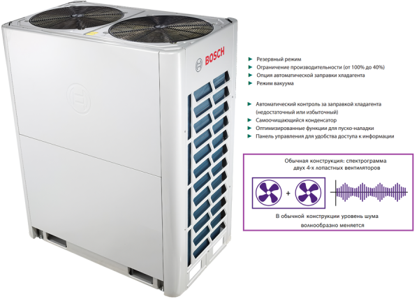 Bosch AF5300A 50 C-3