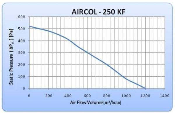 General Climate AIRCOL 250 KF
