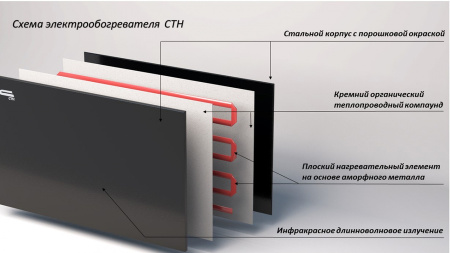 СТН P-1Ех (IP67 Ч)