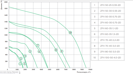 Zilon ZFX 60-35 1,1-2D