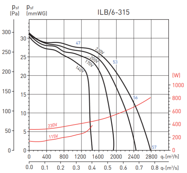 Soler & Palau ILB/6-315