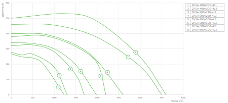 Zilon ZKSA 500х250-4L1