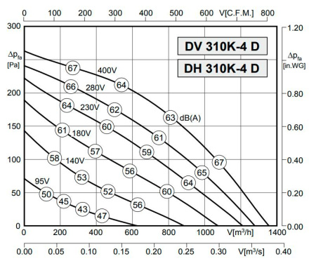 Rosenberg DH 310K-4 D