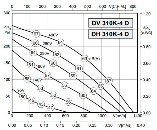 Rosenberg DH 310K-4 D