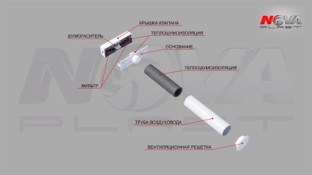 NOVAplast NovaPlus Lite