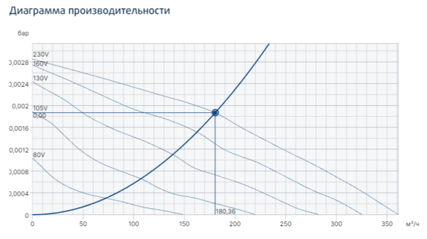 Systemair TFSK 125 XL Sileo Grey